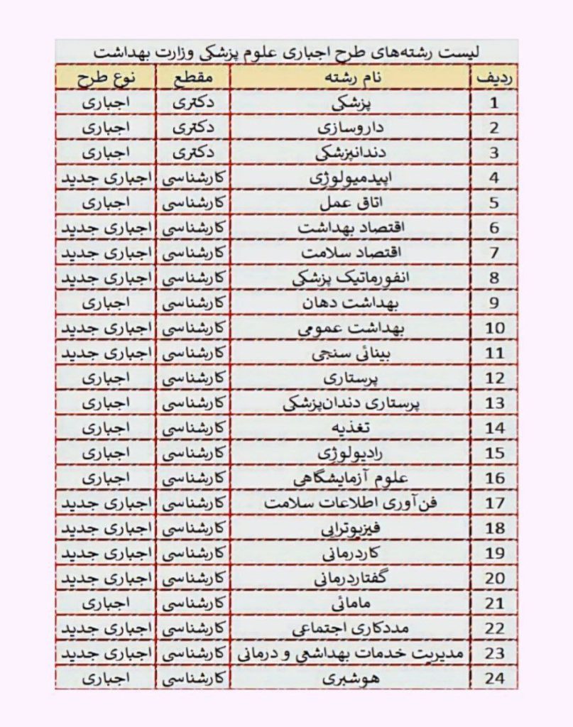 لیست رشته های علوم پزشکی دارای طرح اجباری وزارت بهداشت